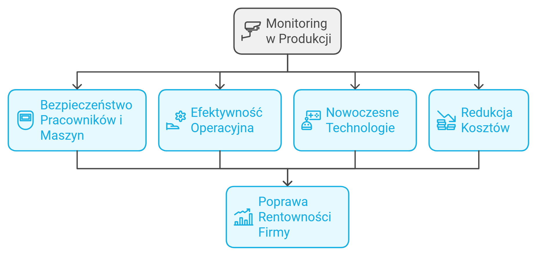 monitoring-hal-w-produkcji