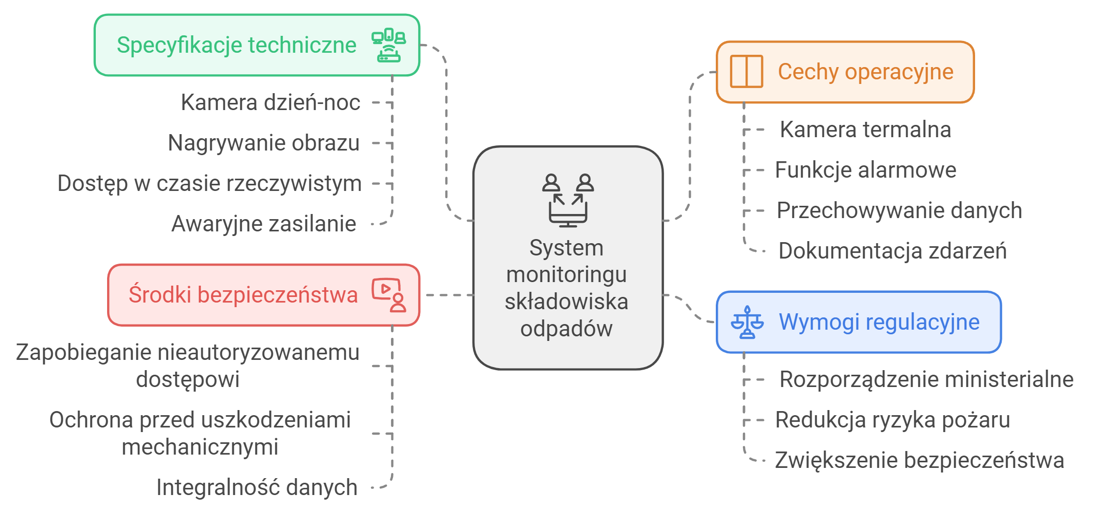 monitoring-skladowiska-odpadow