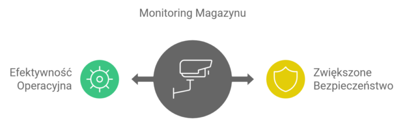 monitoring-w-magazynie