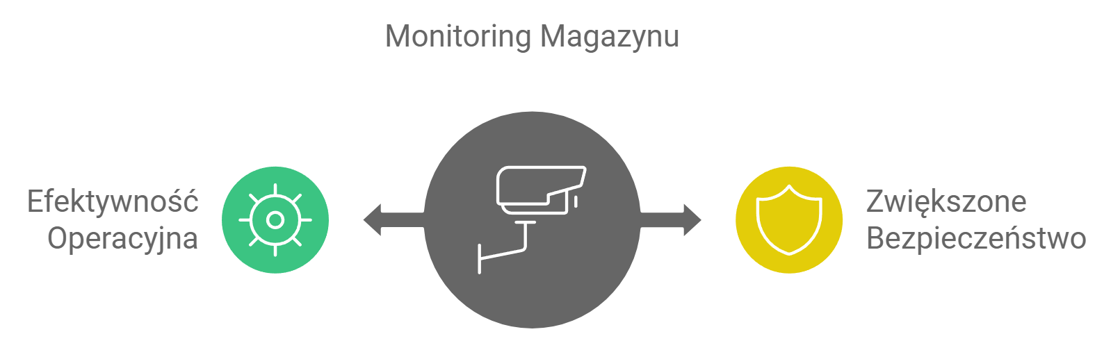 monitoring-w-magazynie