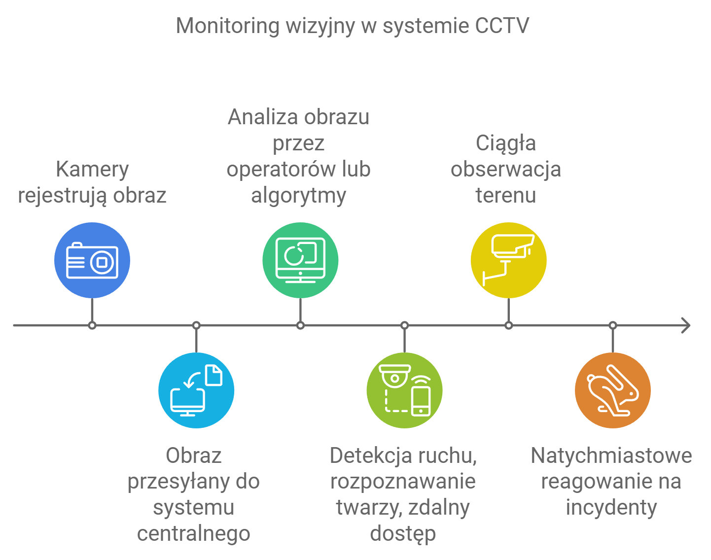 monitoring-wizyjny-cctv